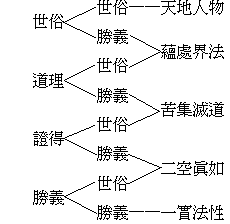 GDP太虚(3)